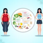 Debunking Common Myths About PCOS Diets and Weight Loss